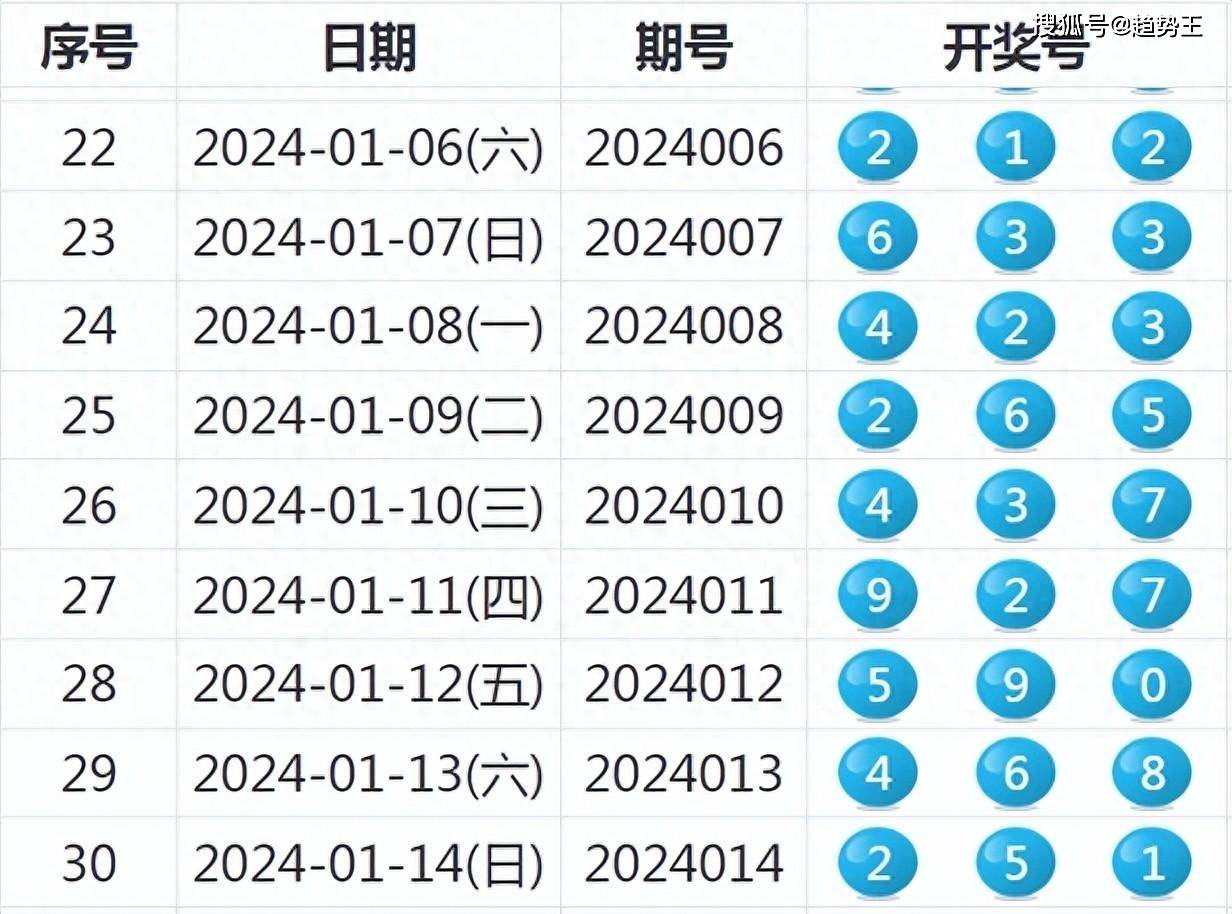 2035年，未来彩票的智能预测与科技革新2021今天特马开什么号