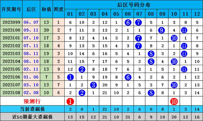 揭秘北京10选5彩票走势图—科学预测，精准制胜北京11选5走势图表