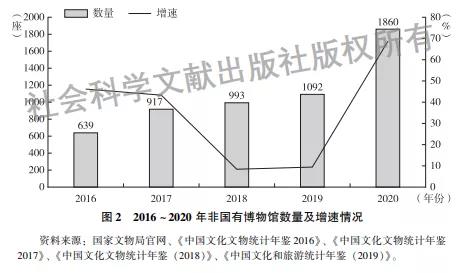 速览我国博物馆建设成绩单，从历史长河到未来展望的辉煌篇章2020年我国博物馆数量