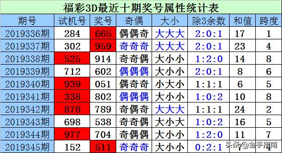 探索3D彩票的奥秘，近三十期开奖结果与试机号分析3d开机号试机号近30期开奖结果查询