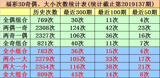 今日3D开机号与试机号的金码揭秘今天3d开机号和试机号金码是多少