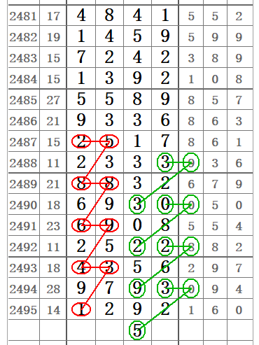 南国七星彩图规的魅力与奥秘七星彩南国彩票特区吧图规