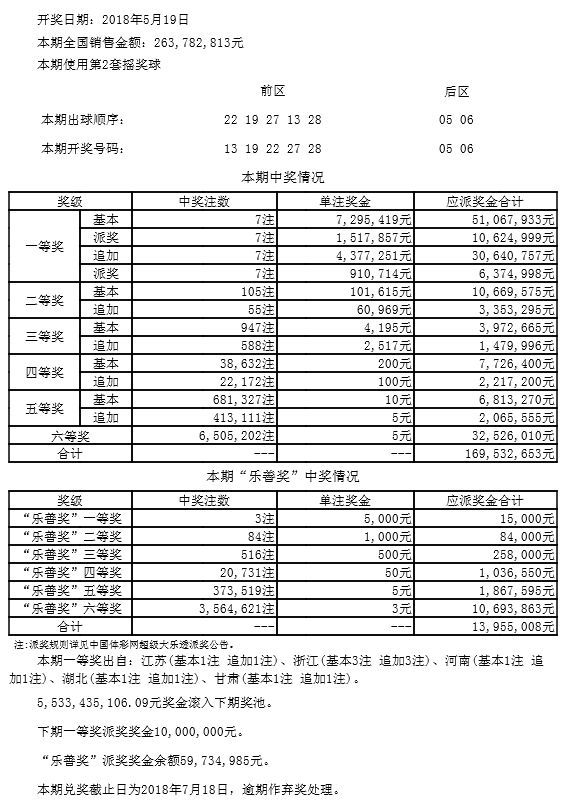 2018年六仺彩开奖结果，回顾与反思2018年六开彩开奖历史结果查询