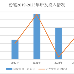 澳门三肖预测，2035年未来展望与理性分析2023澳门三肖三码100精准