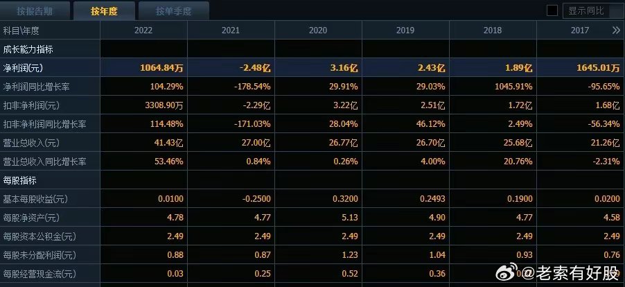 历史开奖记录2035，透视未来与过去的数字桥梁历史开奖记录2023期开奖结果