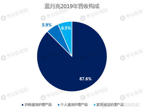 蓝月亮全年资料，探索自然之美的独特视角蓝月亮全年资料2020年