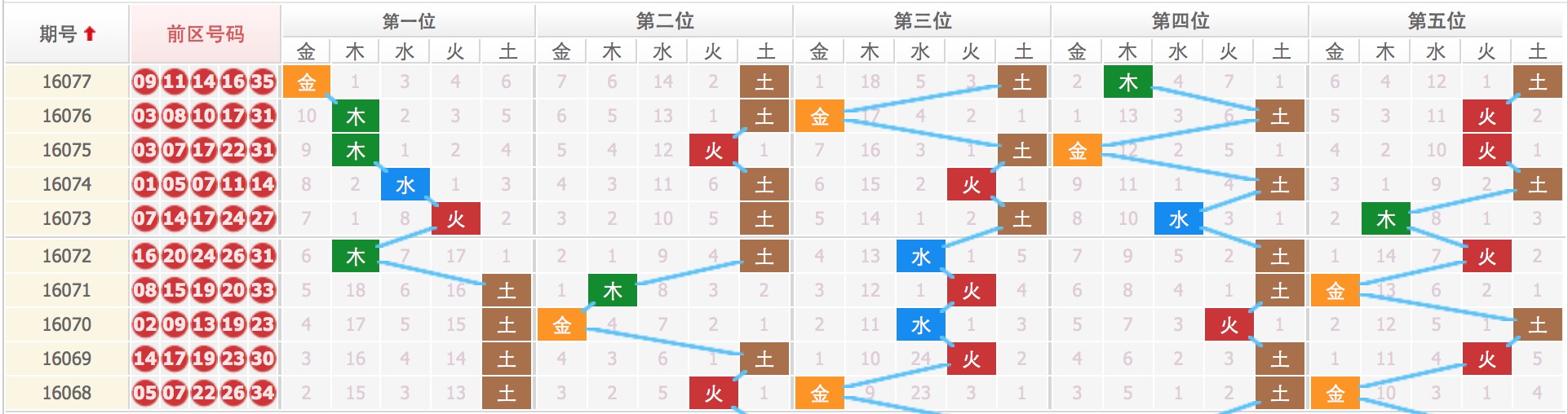 蓝月亮四肖八码精选，揭秘彩票的智慧与风险四肖八码篮月亮