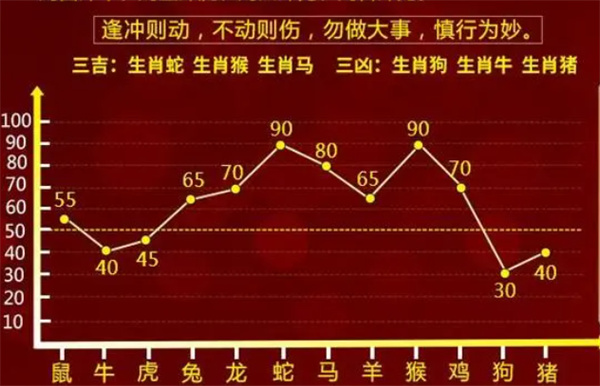 澳码精准10%一肖，揭秘最准的生肖预测方法澳码精准100%一肖一码最准肖确实买那一个号码为中大奖