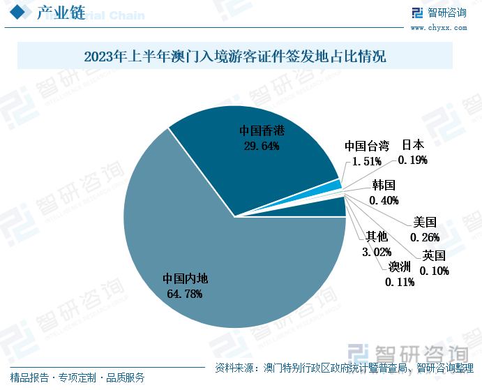 澳门彩市新气象，203年（应为未来）的预测与展望2023澳门今晚开什么澳门昨晚开蛇今晚可能出