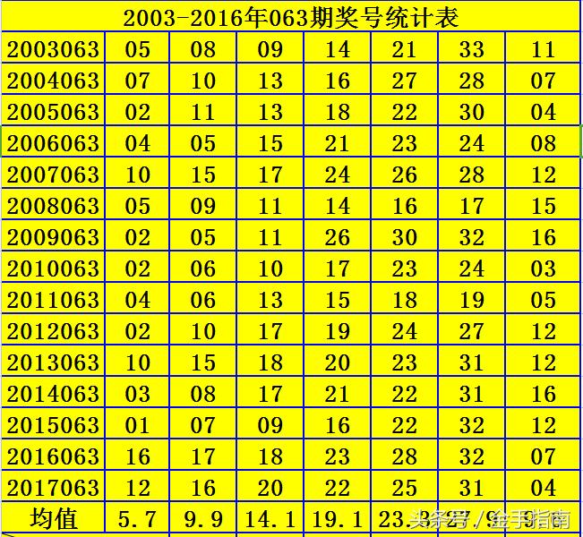 2019年彩票开码结果查询，揭秘数字背后的幸运与期待2019开码结果查询开奖记录