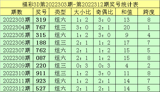 澳门一码，347期特选分析澳门一码一肖一恃一中312期