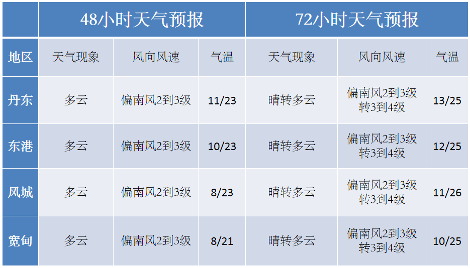 2046，新澳六我奖的璀璨之夜2024今晚新澳六我奖生肖