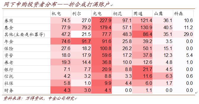 澳门三肖二码精准预测，揭秘数字背后的奥秘澳门三肖三码精准100期152期开奖结果