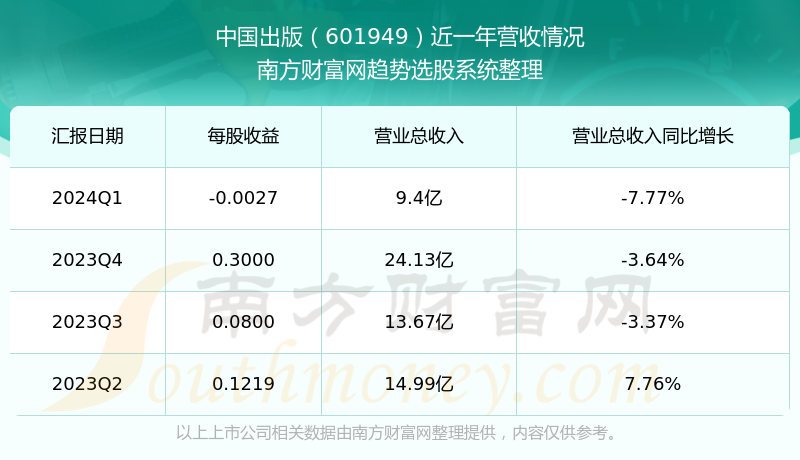 2043年，澳门码的未来与理性投注2024澳门码今晚开奖结果出来了吗