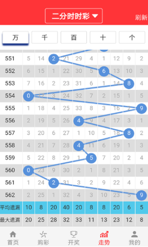 2048澳门天天开好彩大全，正版优势深度评测2025新澳门天天精准免费大全