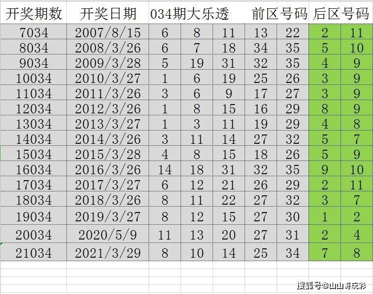 2048天天开好彩，解锁正版彩票的智慧与乐趣二四天天正版好彩免费开奖记录