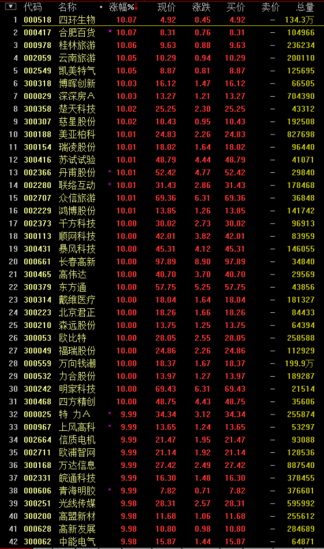 复核员 第129页