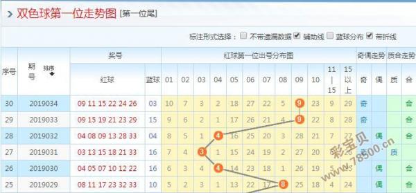 福彩双色球模拟号码，理性参与，乐在其中福彩双色球模拟号码大全