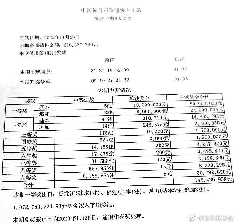 复核员 第126页