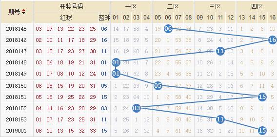 探索双色球1至35号码的出号规律，数字背后的奥秘双色球1至33号码的出号规律是什么