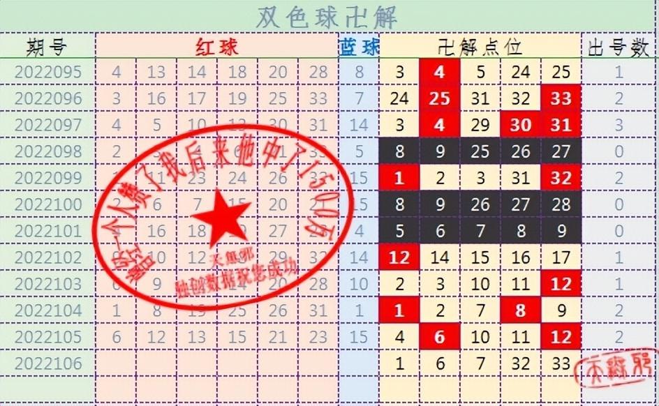 选号有道，揭秘双色球中奖的智慧与策略双色球怎么选号中奖率高