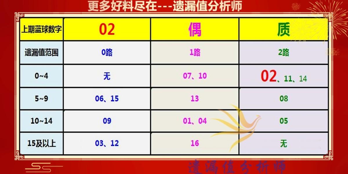 双色球中奖条件对照表最新