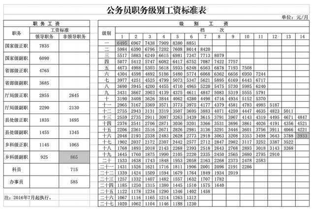 公务员所有岗位一览表,全面解析与职业展望公务员所有岗位职级表