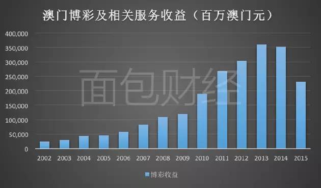 2036年澳门精准资料，未来彩票趋势与理性参与指南2020澳门精准资料大全—欢迎