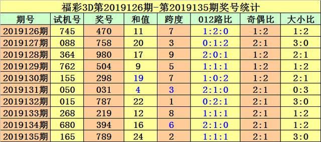 探索3D彩票的奇妙世界，从试机号到开奖结果的揭秘之旅3d试机号30期 开机号