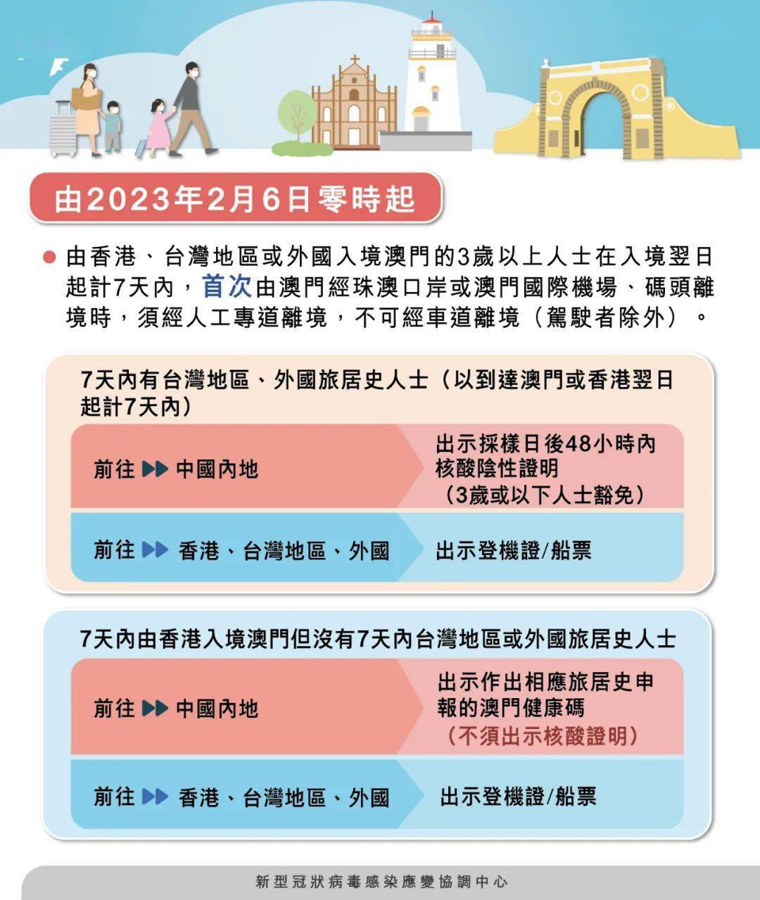 2036年澳门资料大全预测与回顾—从历史数据看未来趋势澳门资料大全+正版资料今天的