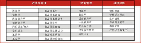 管家婆正版资料免费，破解商业管理新境界的秘密武器