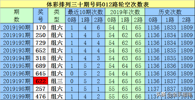 揭秘白小姐一肖三中的真相，理性与娱乐并存的数字游戏白小姐一肖一码准选一码930