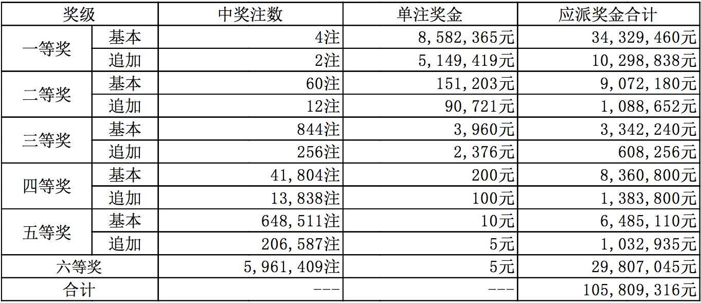 探索新奥全部开奖记录，透明、公正与科技的完美融合新奥全部开奖记录查询今晚开奖