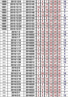 澳门码开奖记录，揭秘背后的数字游戏与文化现象澳门码开奖记录128期开奖结果