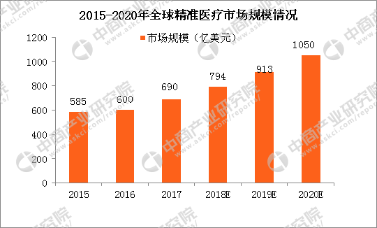 精准管家婆与2048，数字时代的智慧生活管理新趋势？一肖（生肖）一马当先的未来展望2017精准管家婆彩图
