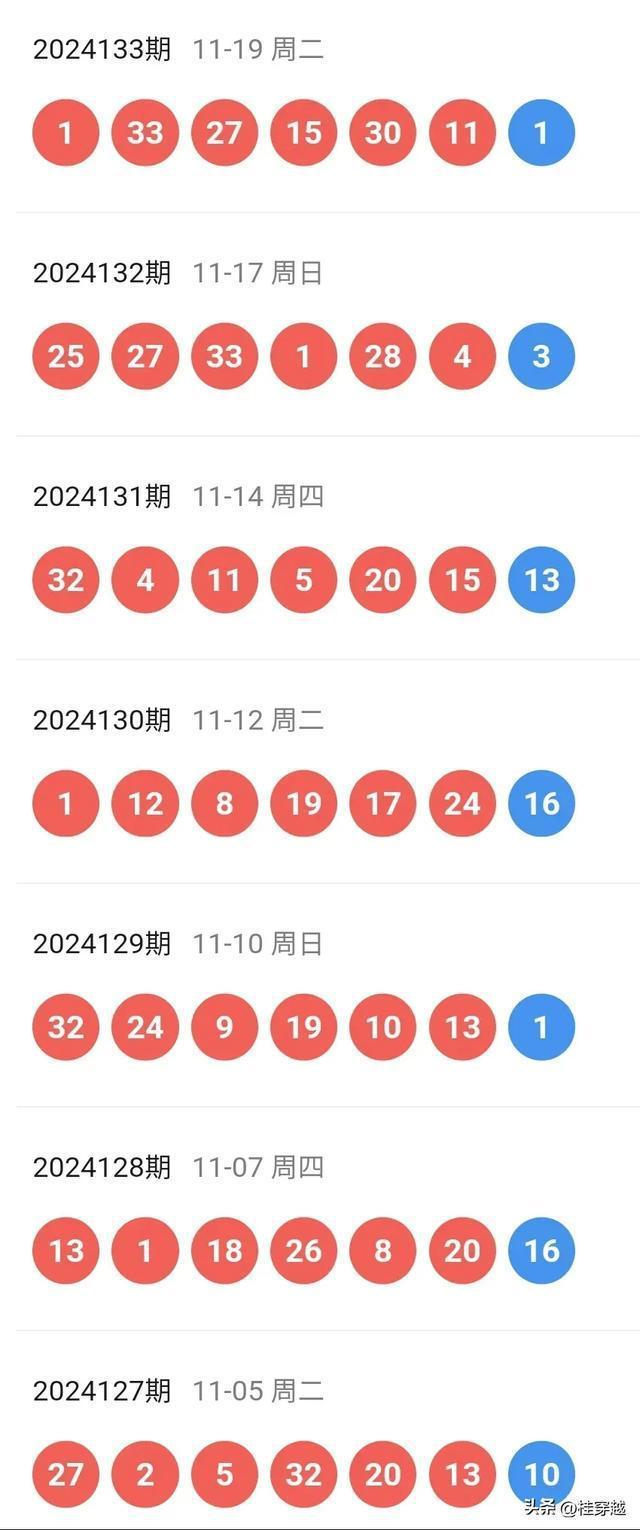 澳门开彩新版本，透视未来走势图，洞悉幸运之门2025新澳门开奖走势图