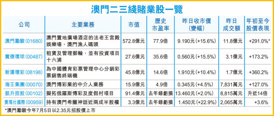 2014澳彩管家婆资料传真，揭秘澳门博采行业背后的数据与趋势