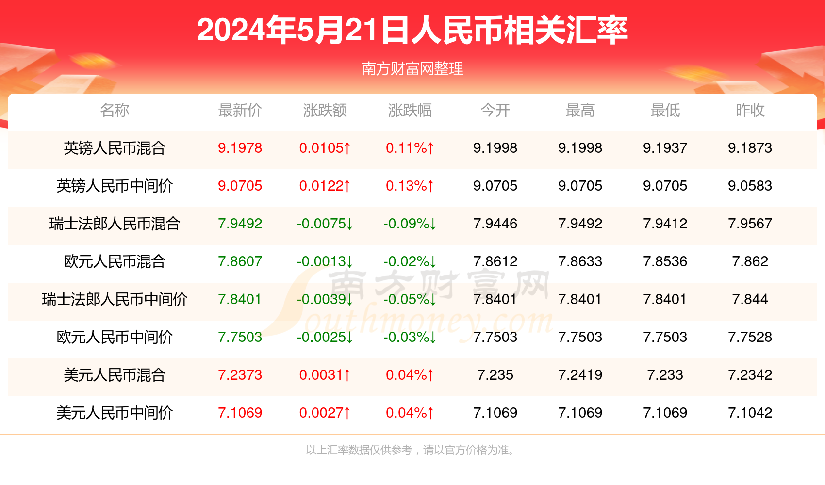 澳门彩，新开奖记录查询与深度分析新澳门最新开奖记录查询结果今天开奖号码
