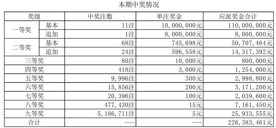 揭秘新澳门六开彩，近15期数据洞察与理性分析新澳门今晚开奖结果 开奖