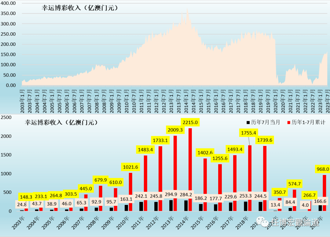 澳门开奖记录最新回顾，历史与未来的交汇点澳门开奖记录最近2023年