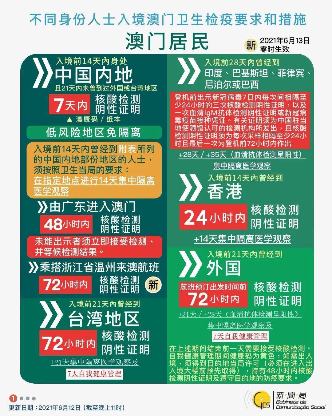 澳门资料大全204年免费下载，正版资源的新时代探索2025新澳门天天免费精准开奖