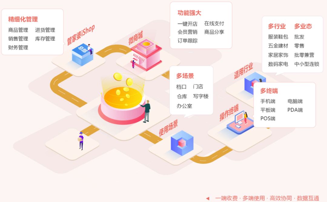 管家婆天天好资料大全，打造高效管理与生活助手管家婆天天彩免费资十件大全