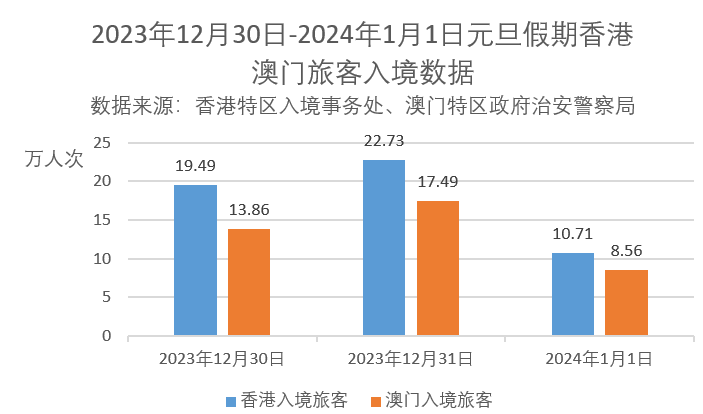 2036年，澳门资料信息新纪元—免费与正版的和谐共舞2023澳门正版资料免费网站
