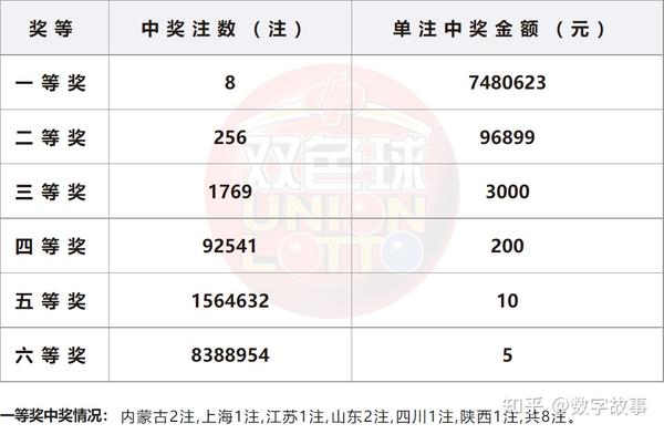 2019年六给彩，一场未解的数字游戏2019年六开彩奖结果全年资料