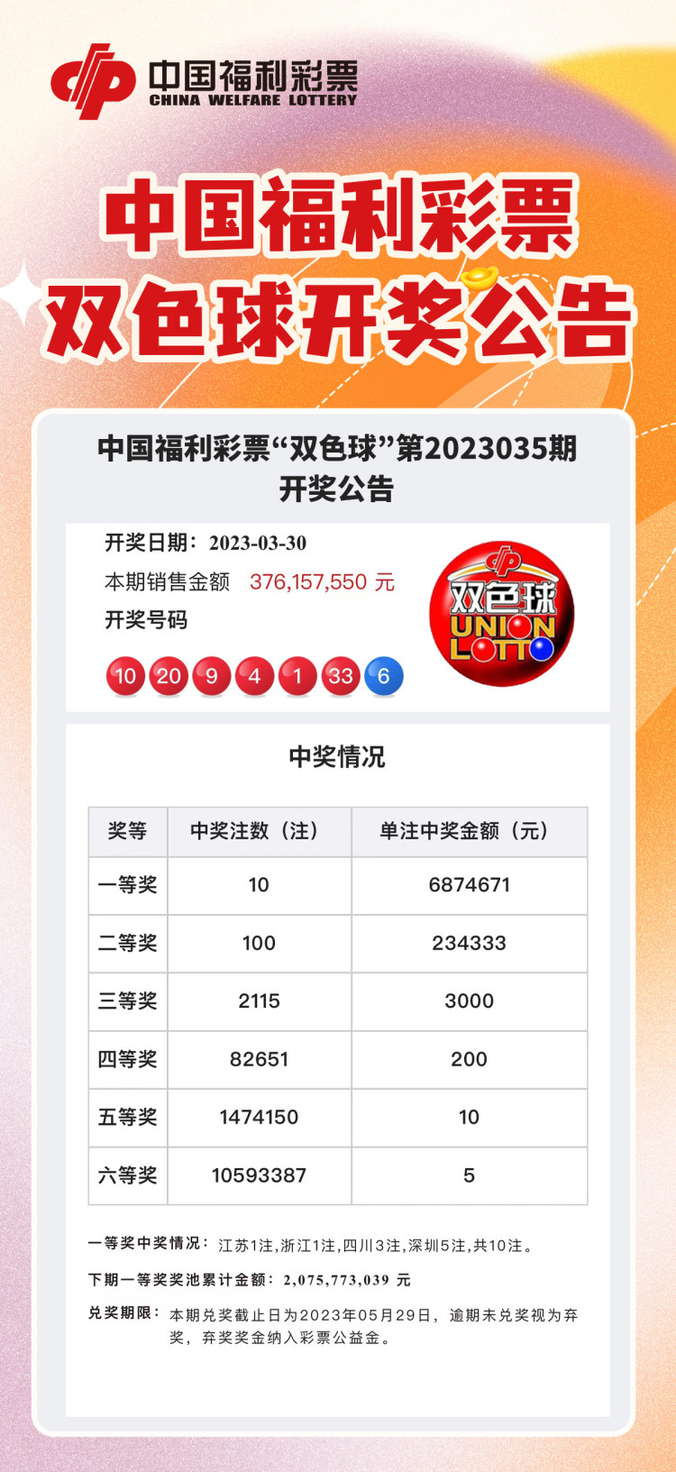 今晚六给彩，揭秘开奖号码背后的秘密与乐趣今晚六给彩开奖号码2021