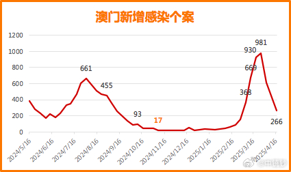 澳门码开奖记录，透视数字背后的文化与经济澳门码开奖记录o38期开什么