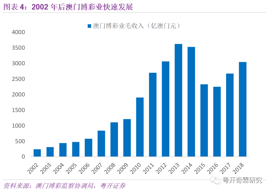 2043年澳门精准正版资料，揭秘未来博彩业的科技与安全2024澳门精准正版资料68