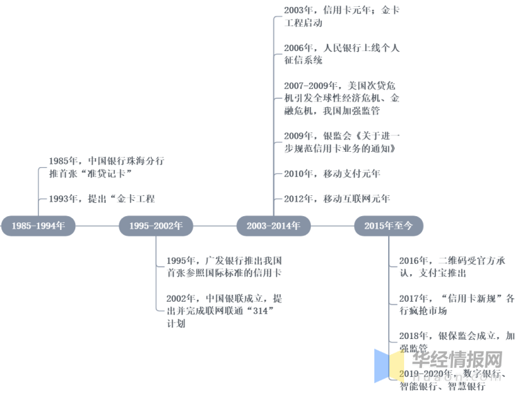 2035年，澳门资料大全的未来展望与数字转型2023澳门正版资料大全免费下载