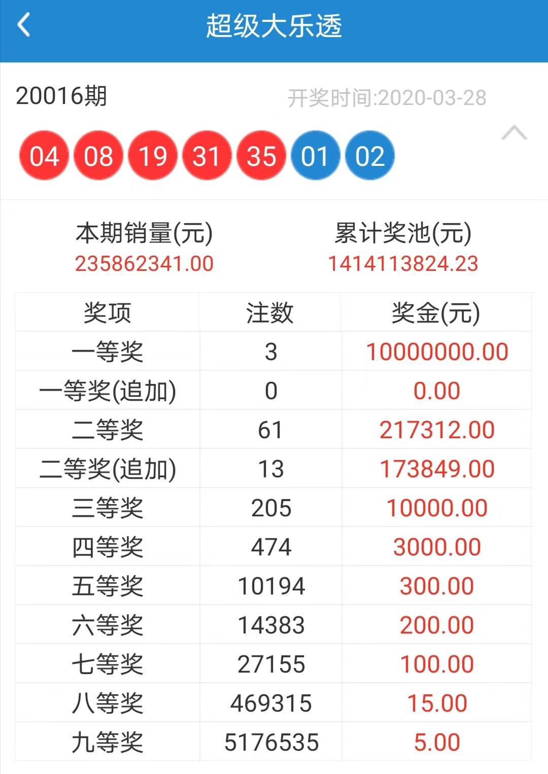 今期香港开奖结果记录，透视彩票文化的独特魅力与公众参与看香港今晚开奖结果