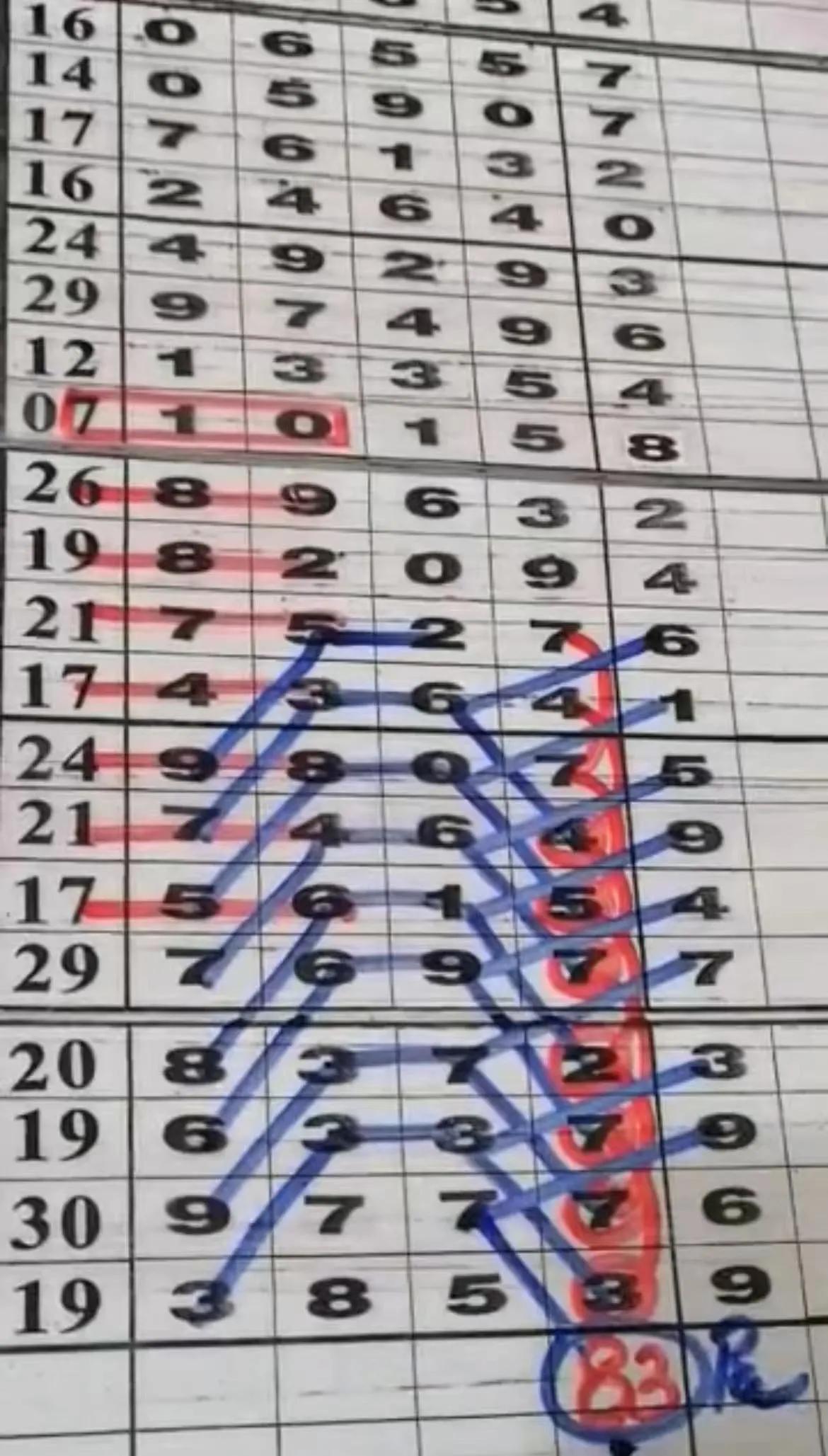 江苏10选5，今日走势图解析与未来趋势预测江苏11选五今天走势图表
